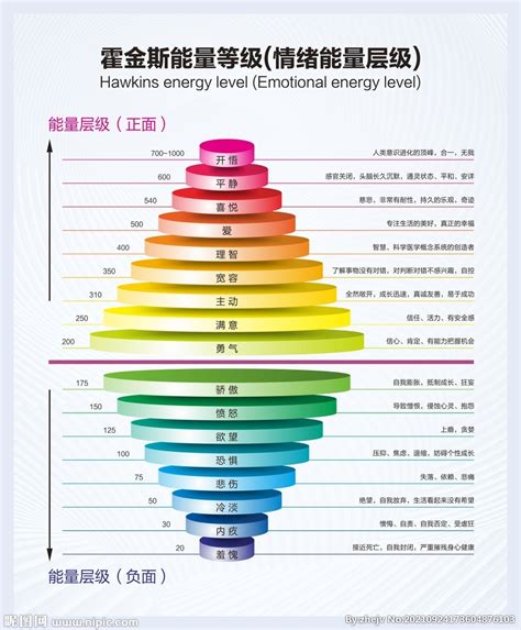 能量表格|解鎖能量的秘密：如何透過大衛霍金斯能量表提升你的。